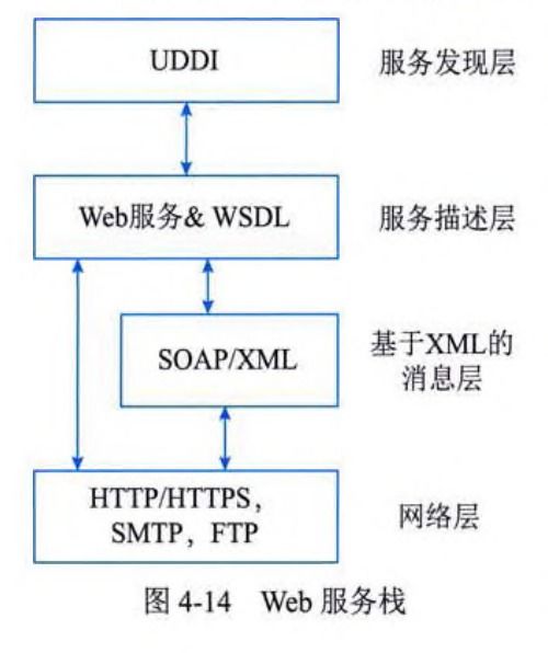 系統分析師視角下的網絡、分布式系統與云計算
